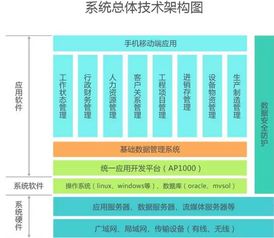 ERP系统新增人性化子系统 赋能企业管理升级的软件革新