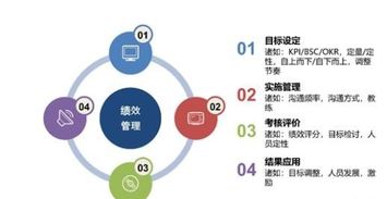 绩效管理实战经验分享 以思博企业管理咨询为例