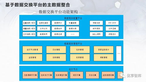 企业主数据管理（MDM）总体架构、系统逻辑架构与项目解决方案